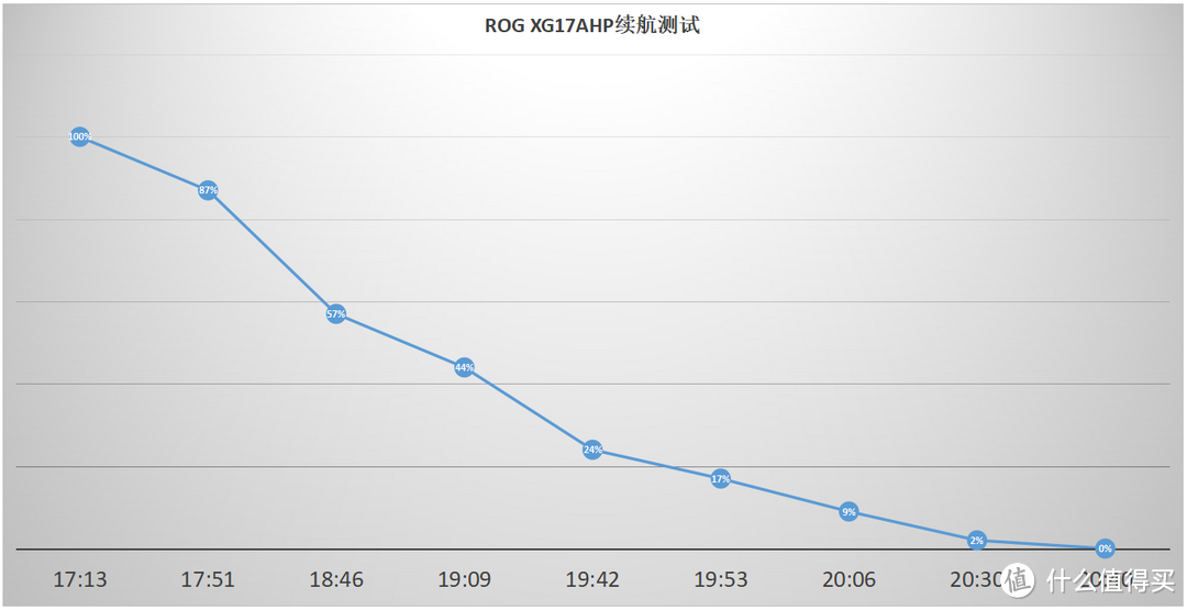 240Hz刷新率，IPS，100%sRGB，哪个电竞便携显示器不服请出列！