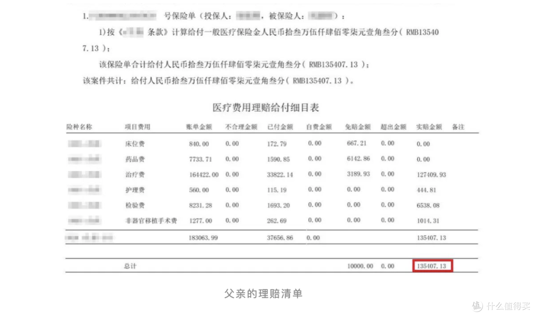 保险理赔有多难？2个医疗险真实理赔经历分享
