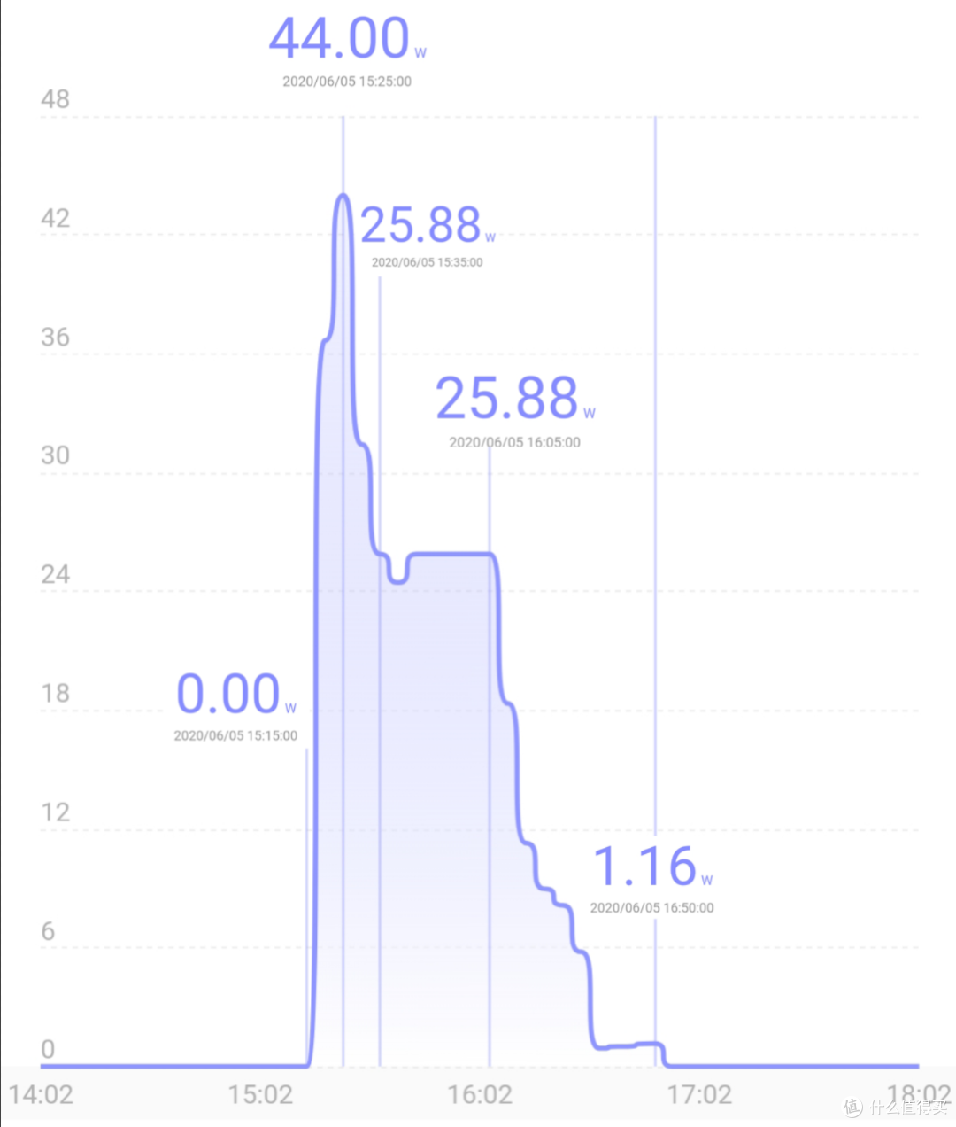 IQOO扛起了性价比的大旗——非众测IQOOZ1 5G手机使用感受