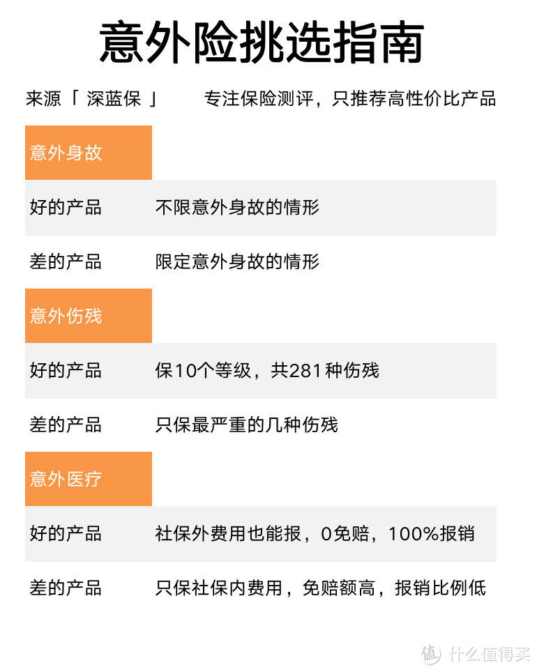 2020高性价比意外险对比,哪款保障最全面?