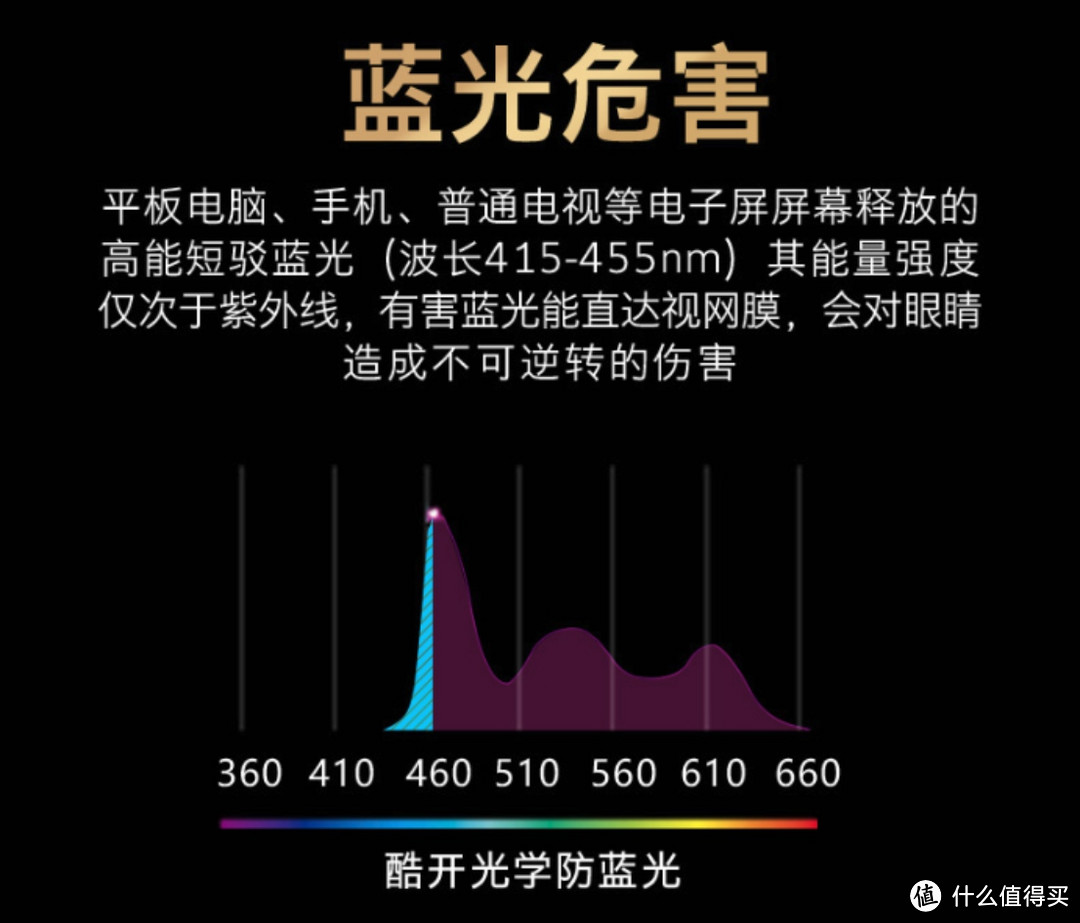 高性能、AI声控、防蓝光的电视：酷开P70旗舰智慧屏开箱体验