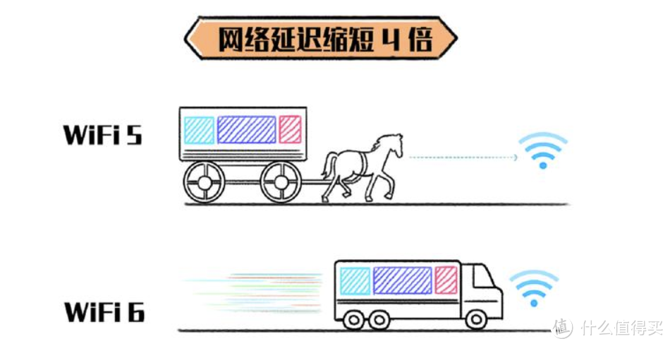 WiFi 6加MESH是种怎样的体验？360 V6全屋路由详评