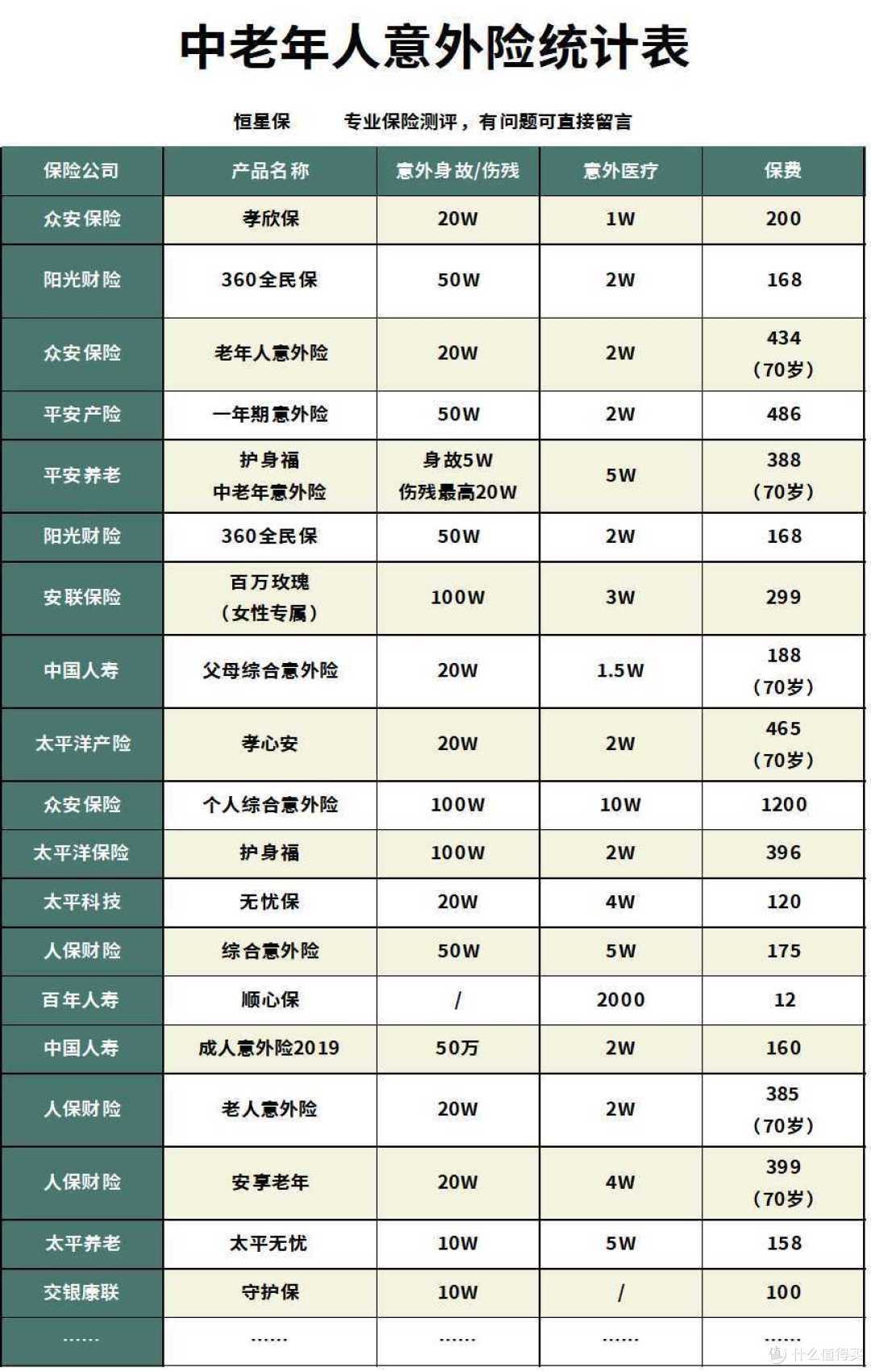 百万行无忧返还型意外险怎么样？值不值得买？