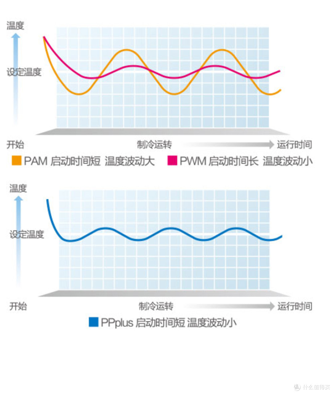 ▲仅以PAM和PWM这两种典型的变频器为例，电机与拖动相关课程的基本知识。