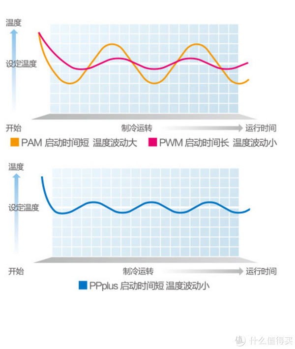 ▲仅以PAM和PWM这两种典型的变频器为例，电机与拖动相关课程的基本知识。