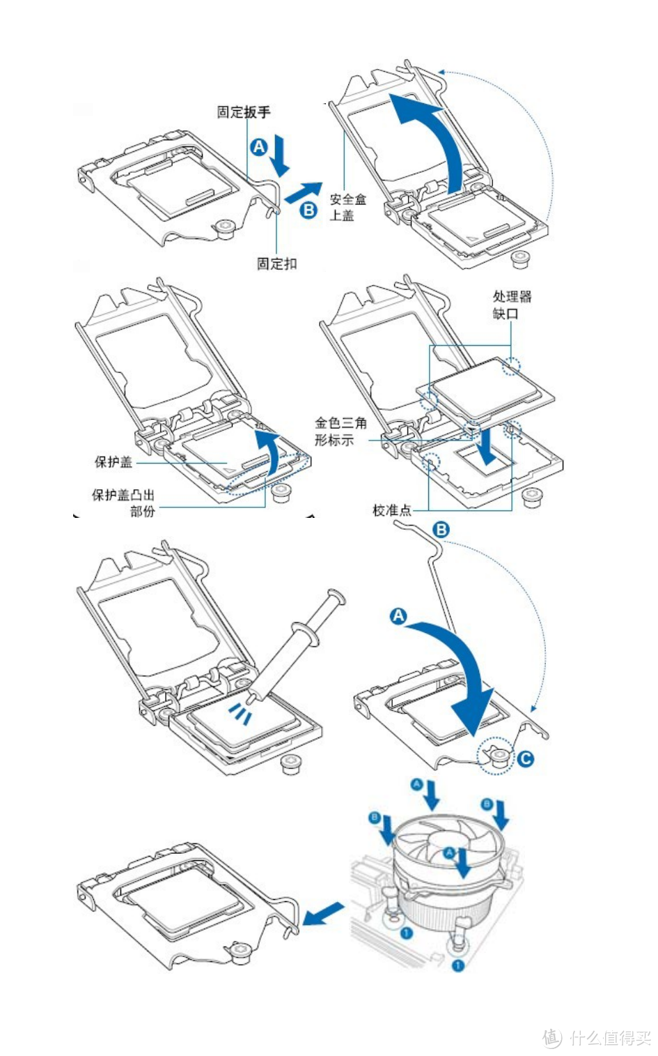 超级详细 步步动图 万字长文带你搞定：装机、做系统、软件选择、性能测试