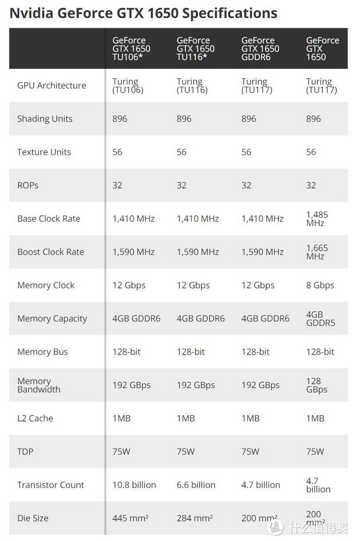 老黄又有“根雕”新作：NVIDIA 将推出新款GeForce GTX 1650显卡，有望支持光追技术