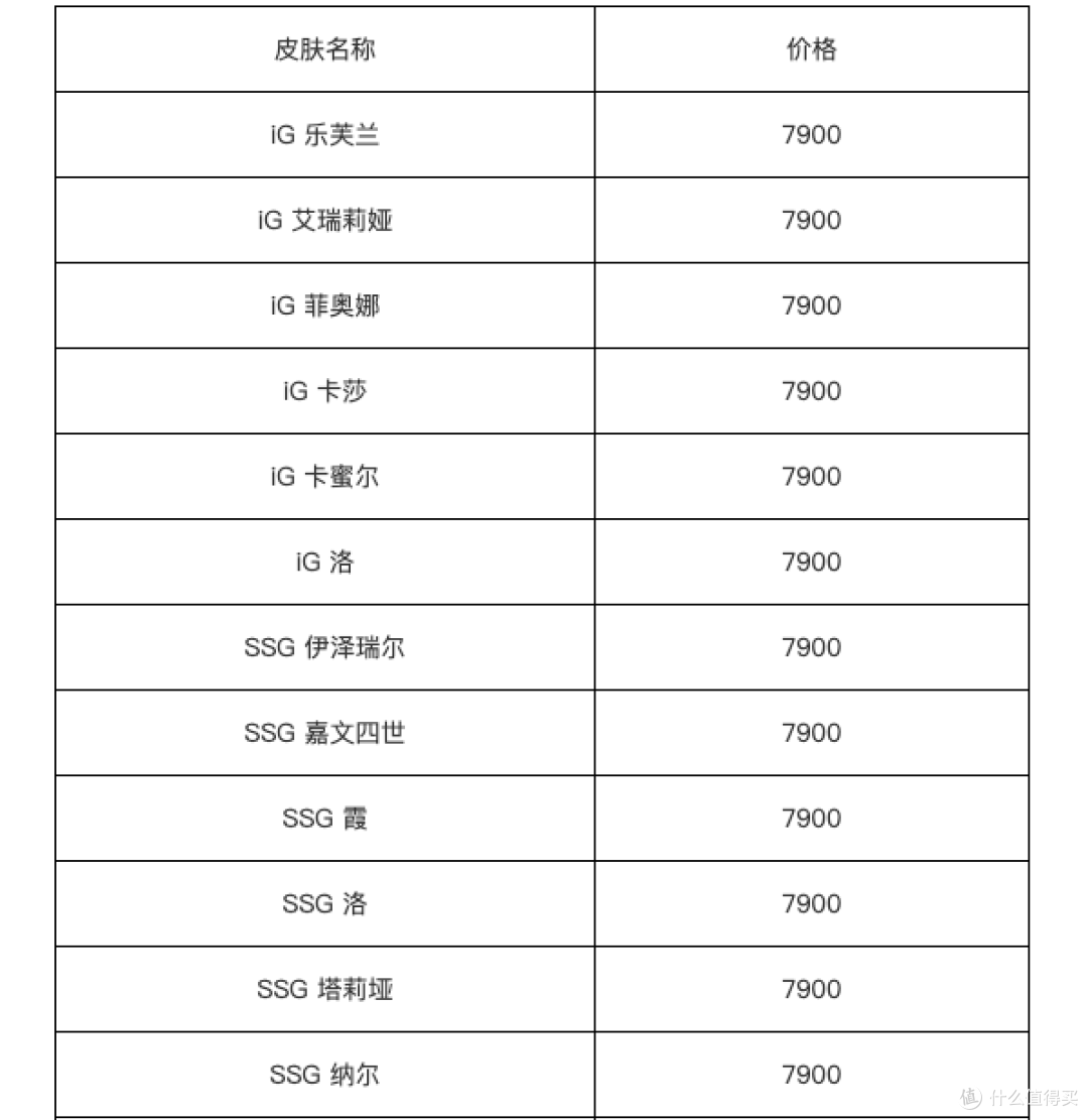 英雄联盟618活动即将上线 精选皮肤限时半价 限定皮肤限时上线
