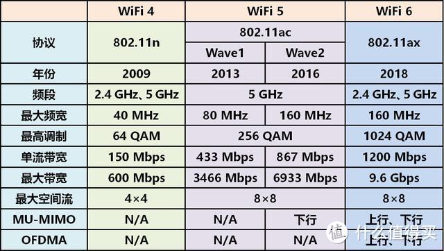 「可能是」最适合我的Mesh+WiFi6方案：Linksys Velop MX10600体验分享