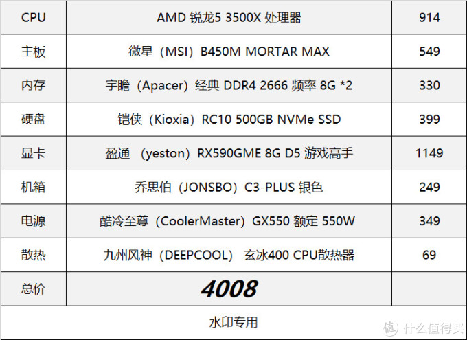 新手装机看过来,618 装机清单推荐之 AMD Yes 篇
