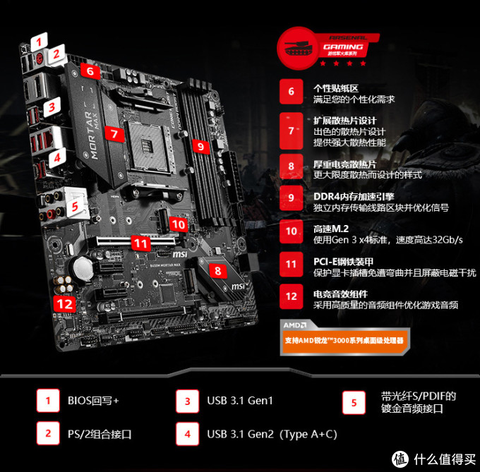 新手装机看过来,618 装机清单推荐之 AMD Yes 篇
