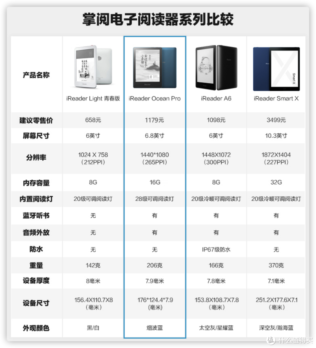 睡前听书+看漫画利器,掌阅 iReader Ocean Pro 初体验