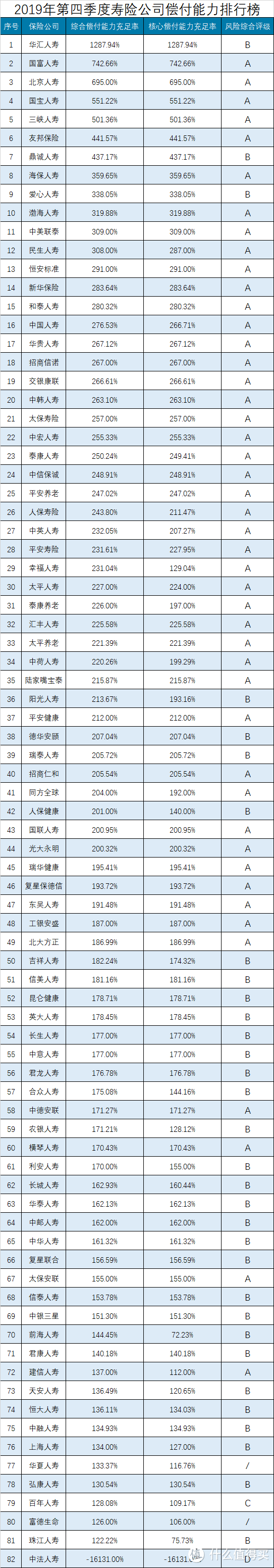 万字长文，如何用保险保障自己的一生？