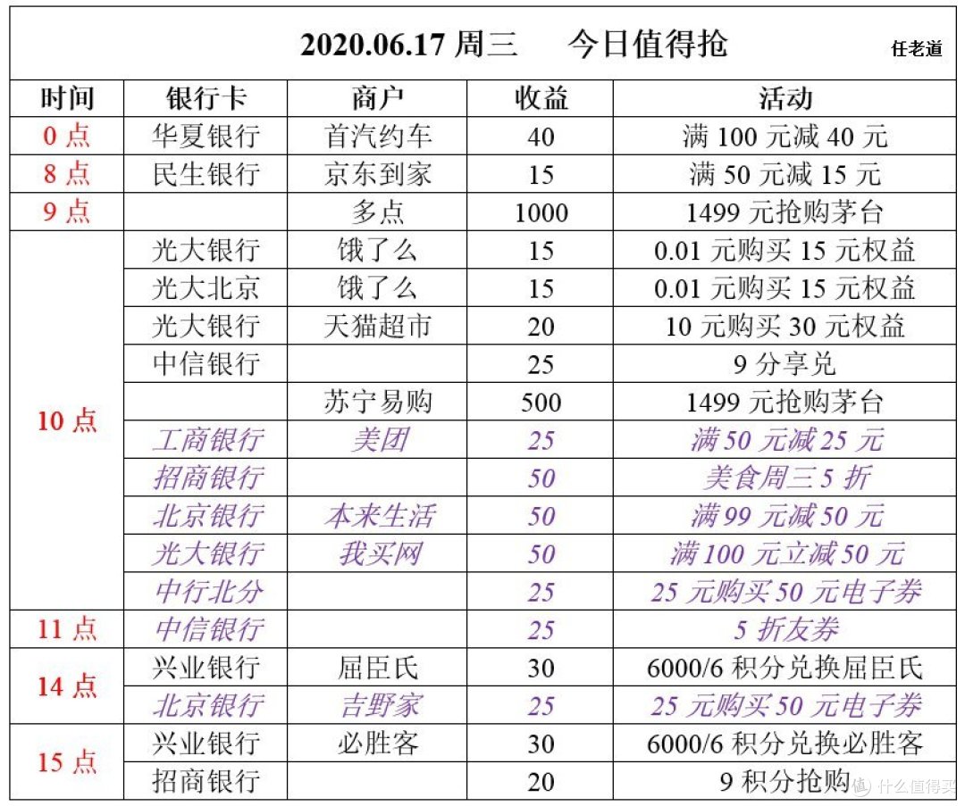 2020.06.17周三 今日值得抢