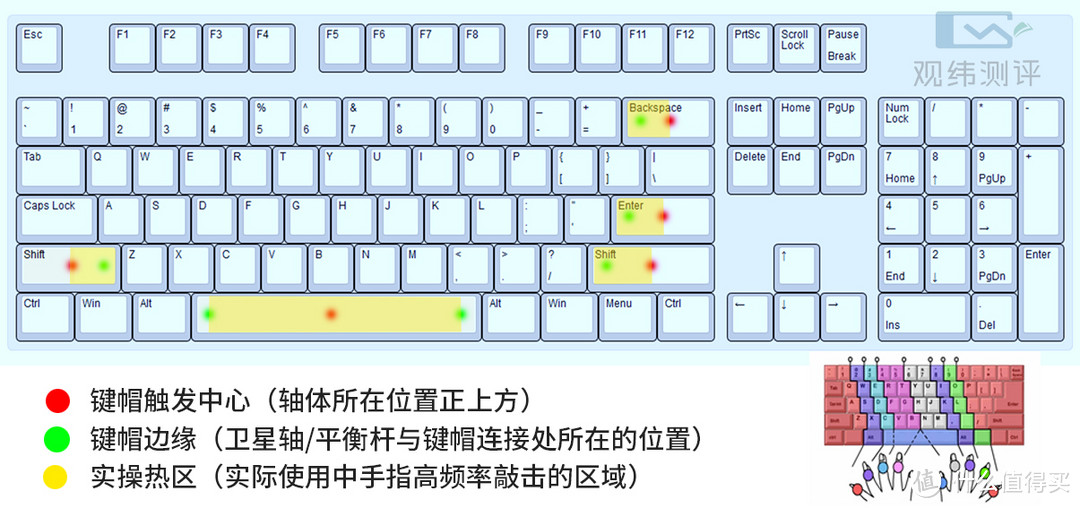 硬解618：299~599元机械键盘“大键一致性”排名