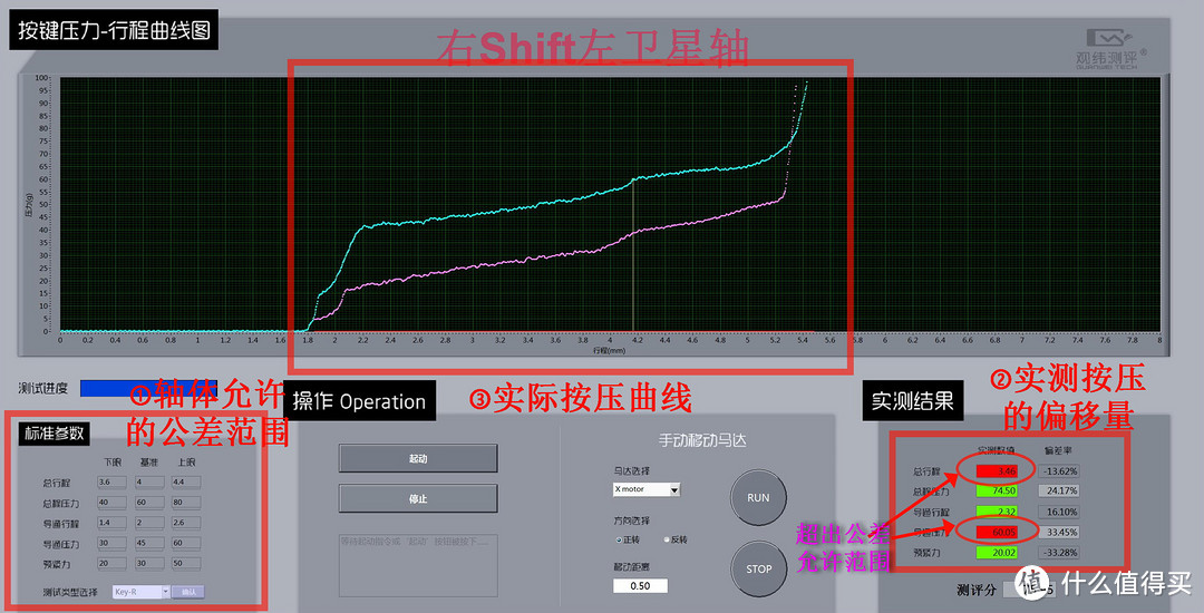 硬解618：299~599元机械键盘“大键一致性”排名