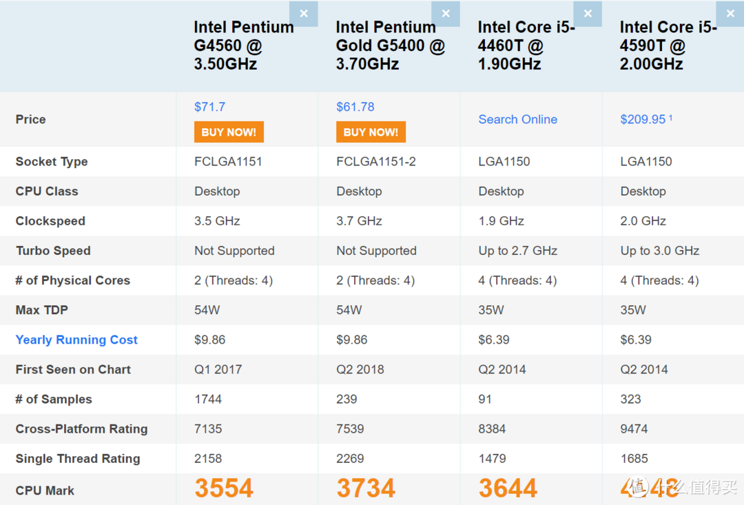 passMark