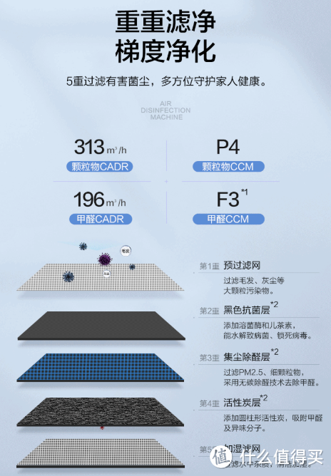 净化除菌加湿,一机搞定:松下F-VJL55C2空气消毒机开箱体验