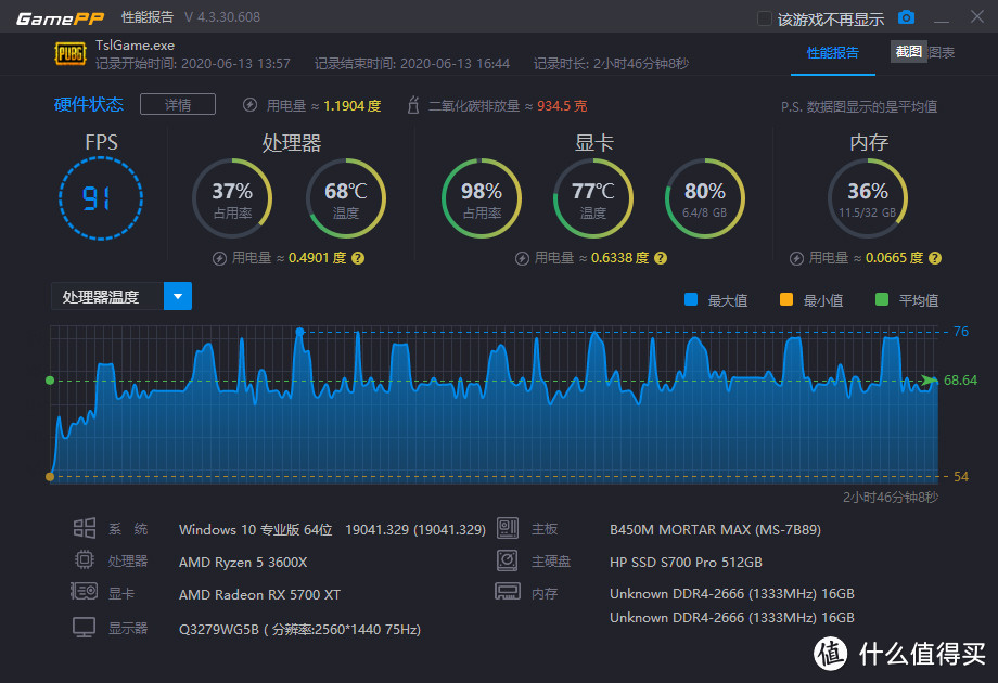 夏天打游戏温度高，更换阿萨辛后温度直降10度