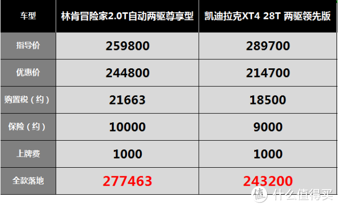 林肯冒险家：看完剧的律师来买车，疫情影响反而涨价了