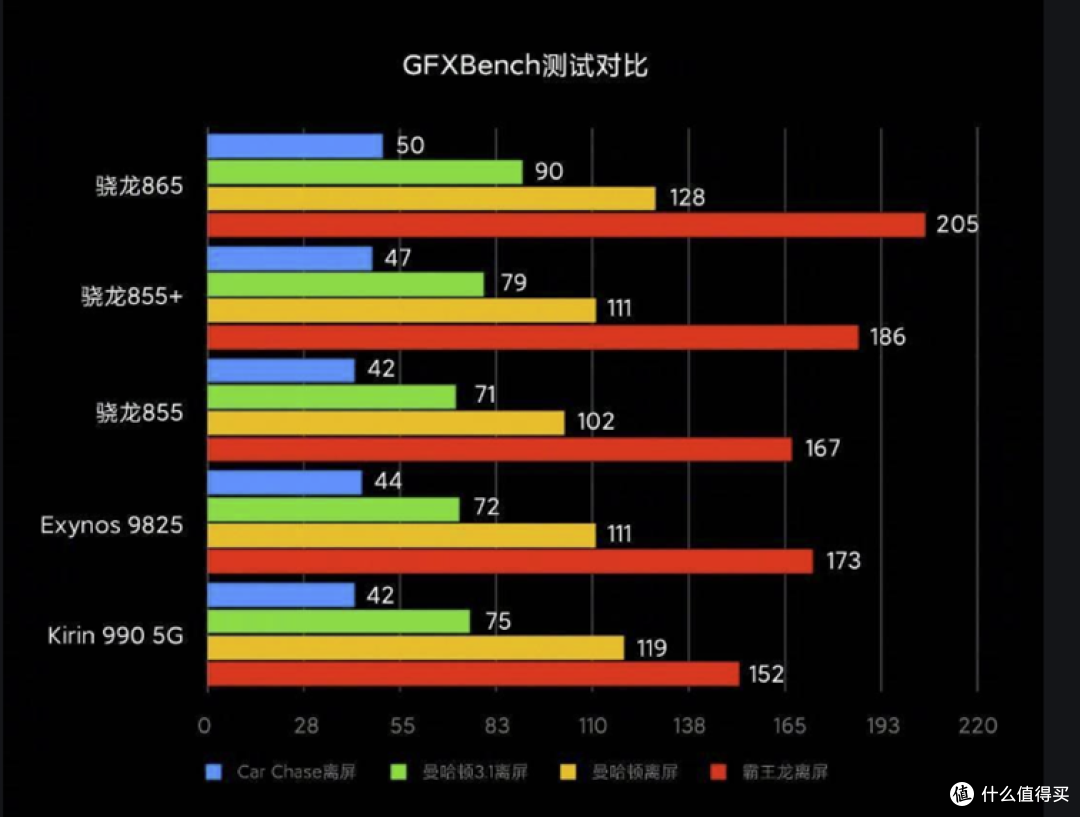 从魅族到Redmi K30 Pro 618手机该怎么买