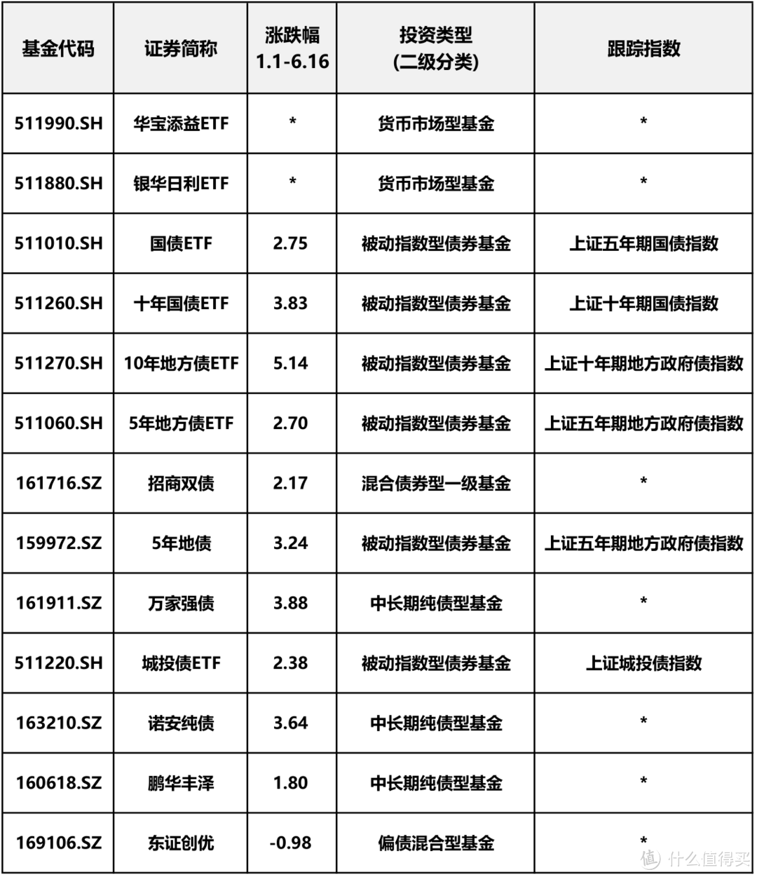 不消停，又是5000万大雷