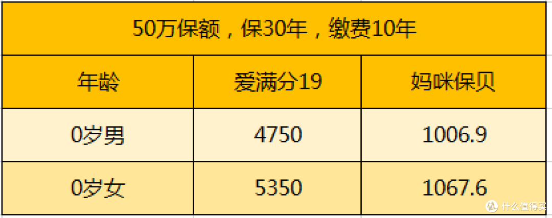 平安爱满分19怎么样？值得购买吗？