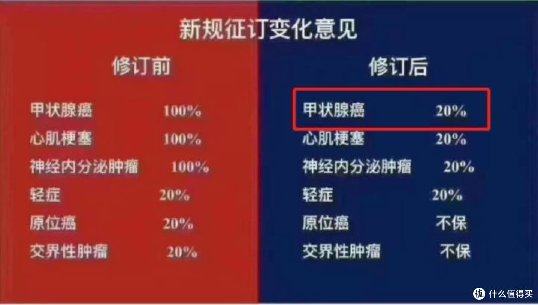 保险行业的收割狂欢！最近小心这个垃圾套路！