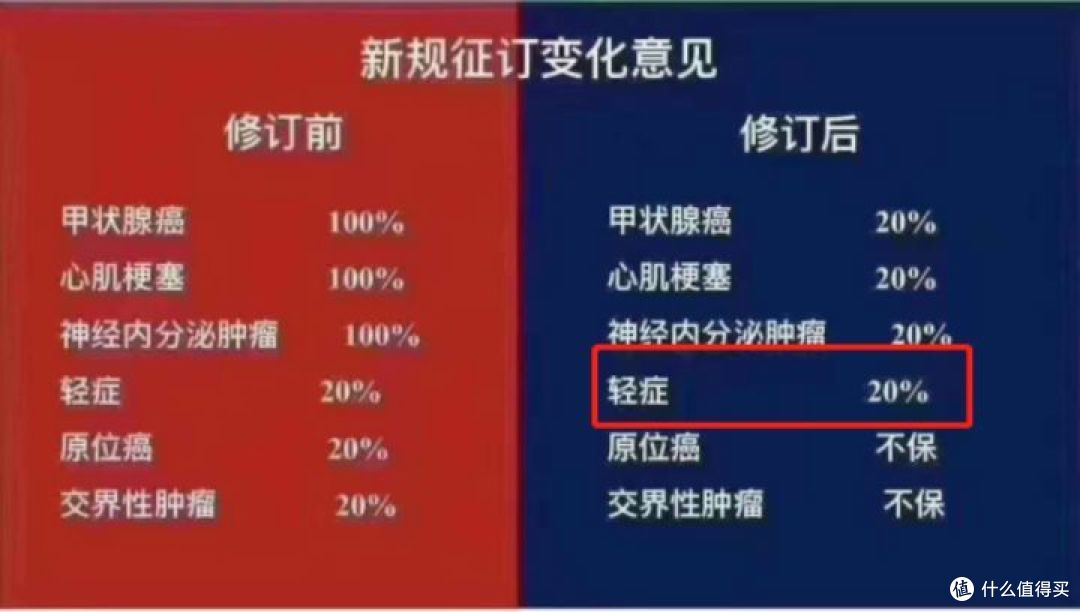 保险行业的收割狂欢！最近小心这个垃圾套路！