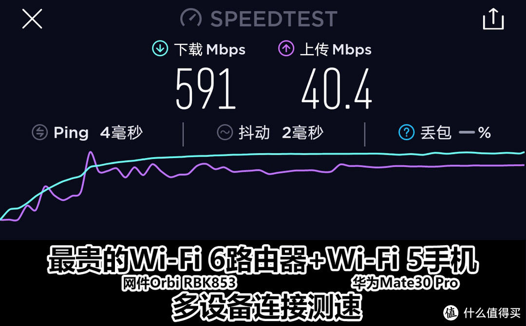 超贵的干不过便宜的？测评给你京东618 Wi-Fi 6路由器剁手新思路