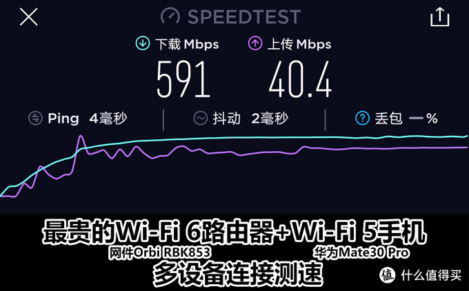 超贵的干不过便宜的？测评给你京东618 Wi-Fi 6路由器剁手新思路