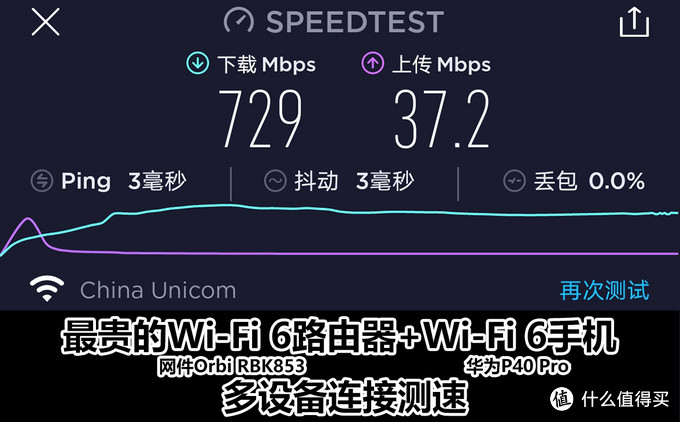 超贵的干不过便宜的？测评给你京东618 Wi-Fi 6路由器剁手新思路