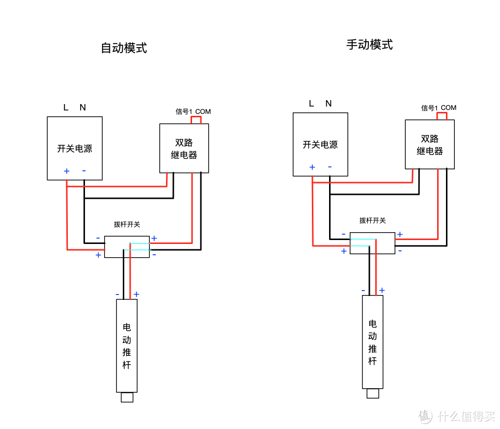 关于洗碗机智能自动开门改造 篇二：477元不拆机完美实现西门子洗碗机自动开关门，可手动控制。