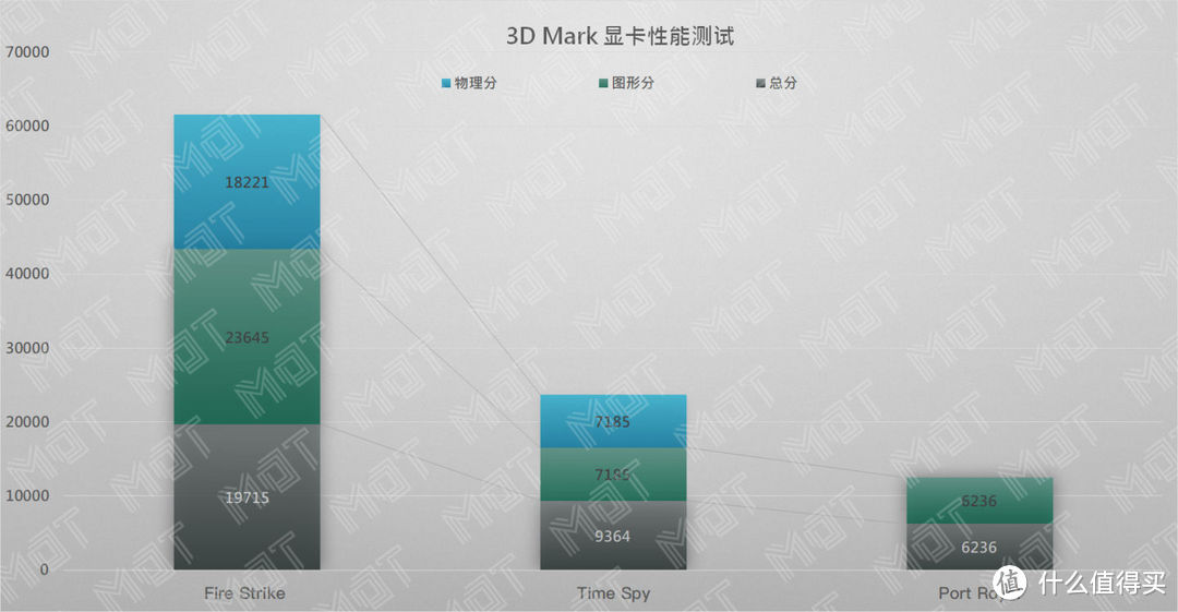 十代酷睿 + RTX Super 能带来怎样的提升 — 暗影精灵 6Plus 评测