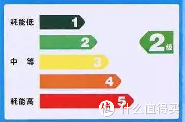 618如何选购冰箱？这篇硬核指南，给你一个完美的答案！