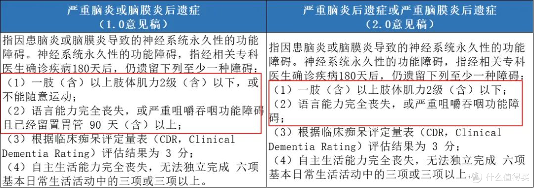 重疾定义新规加速,重疾险价格会涨还是会跌?