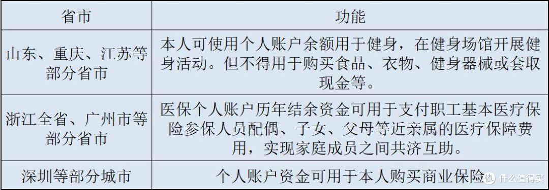 别再随意外借社保卡买药了!家人也不行!已经有人损失惨重!