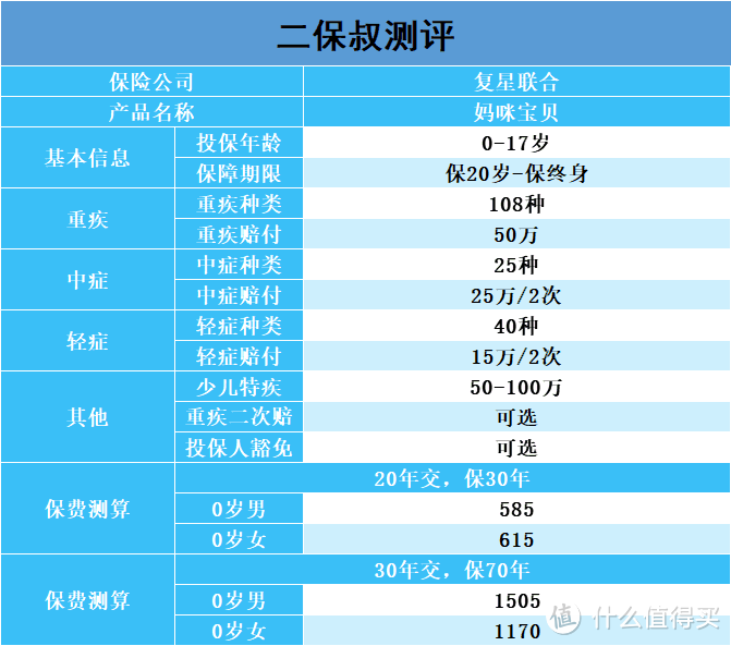 一款不错的少儿重疾要下架了—妈咪保贝