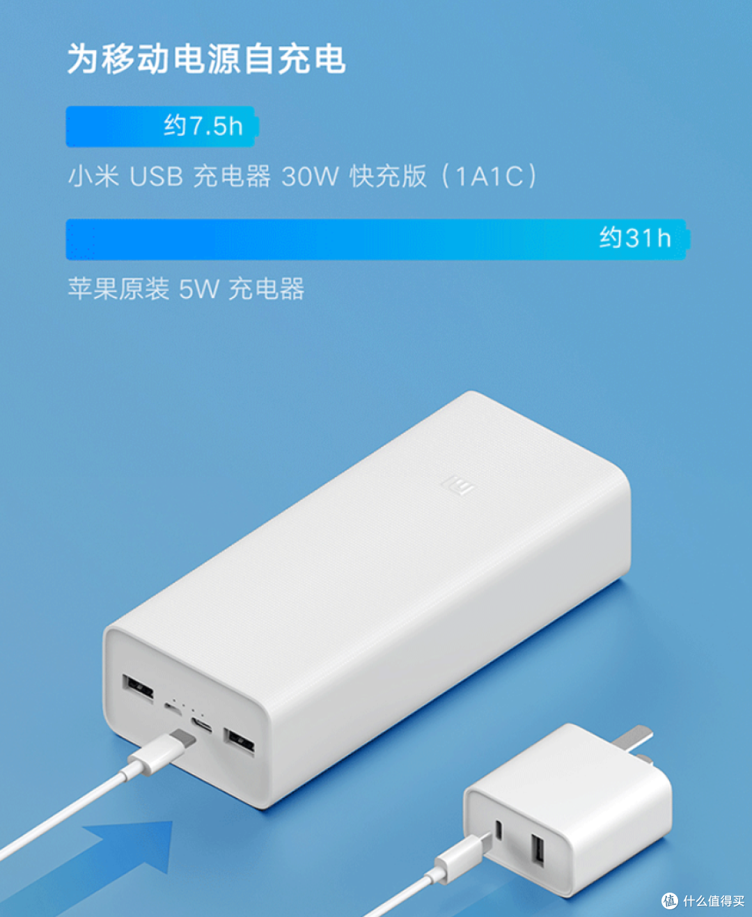 30000mAh充一次用10天：小米移动电源3上架预售