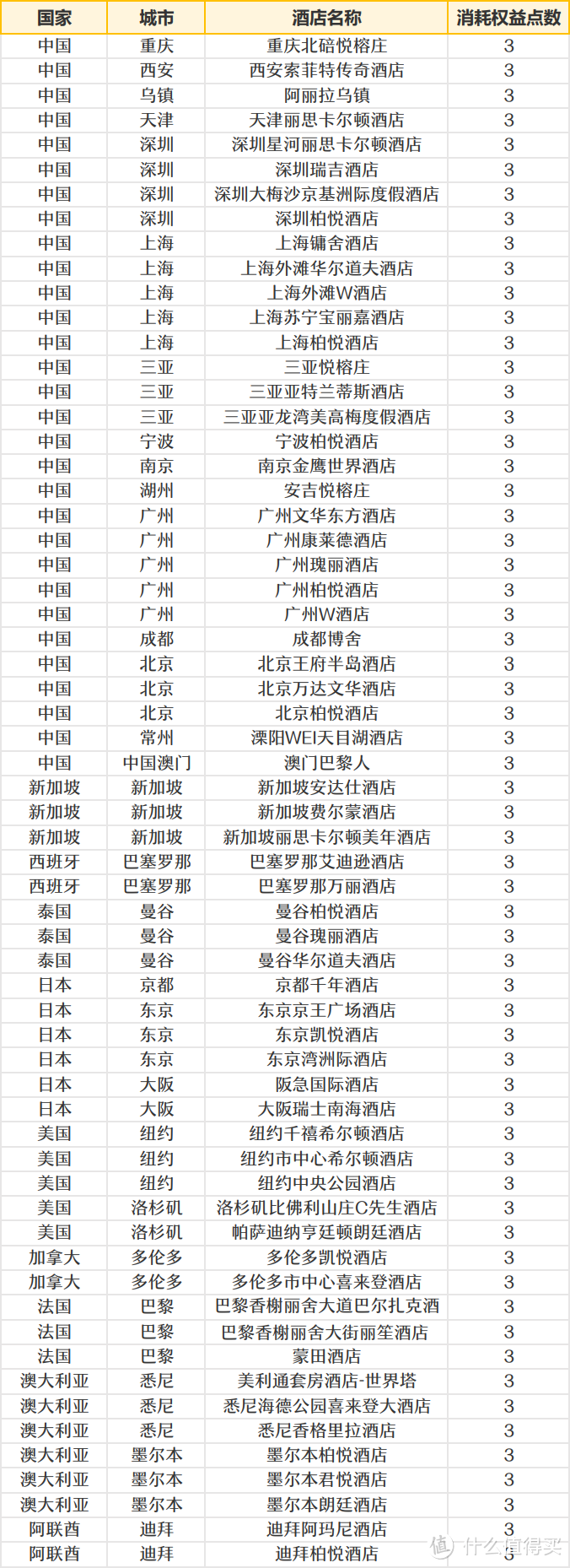 千呼万唤始出来，浦发3600元和10000元年费的银联钻石卡要不要上车？