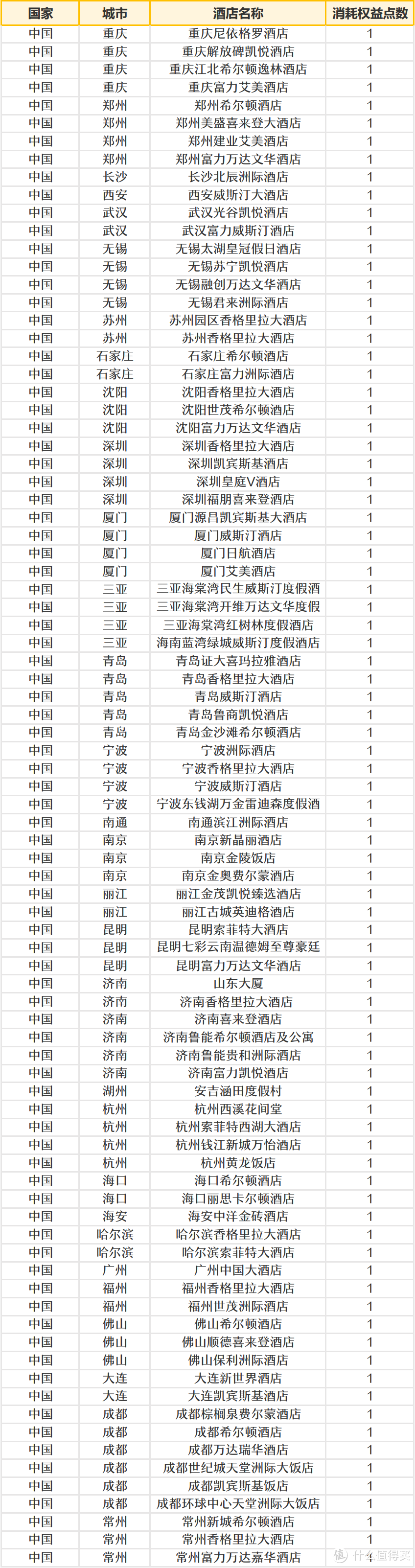 千呼万唤始出来，浦发3600元和10000元年费的银联钻石卡要不要上车？