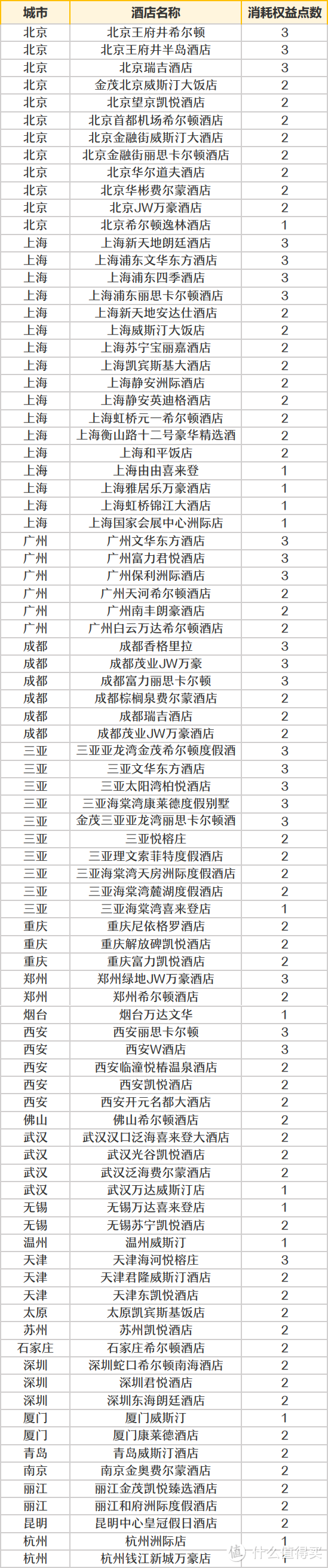 千呼万唤始出来，浦发3600元和10000元年费的银联钻石卡要不要上车？