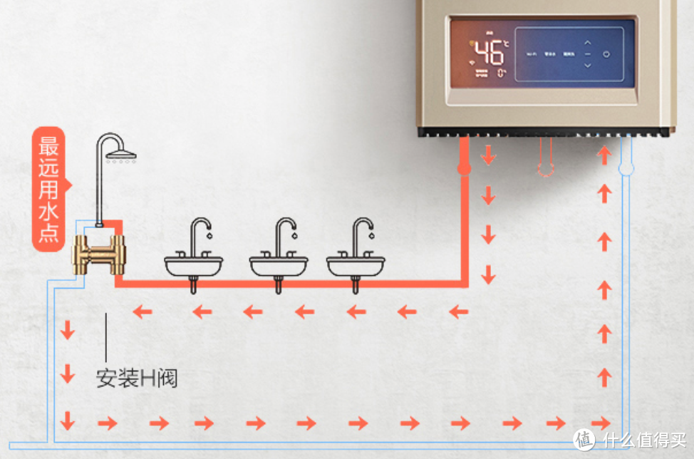 美的热水器安装图步骤图片