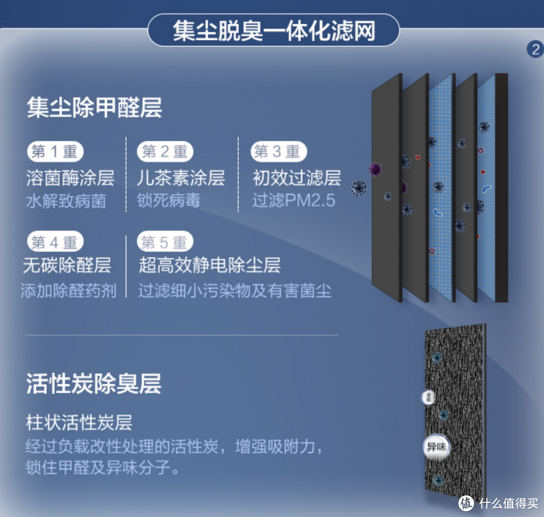 京东618我再次拔草松下空气消毒机F-VJL55C2 使用感受