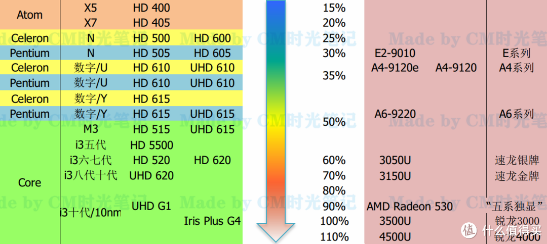 平价笔记本选购篇4：不是所有的AMD都是龙