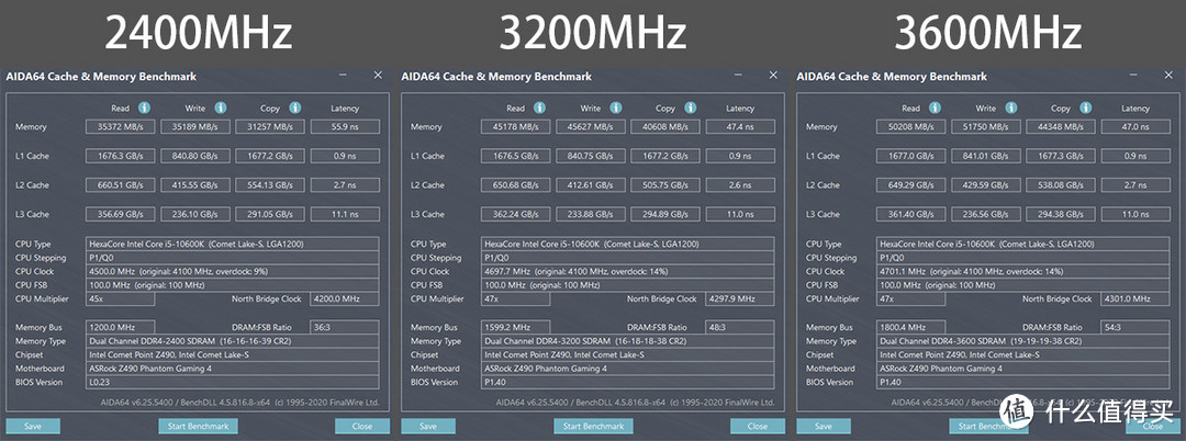 有灯条，RGB主机才完美！十铨Delta RGB DDR4 3200内存上机分享