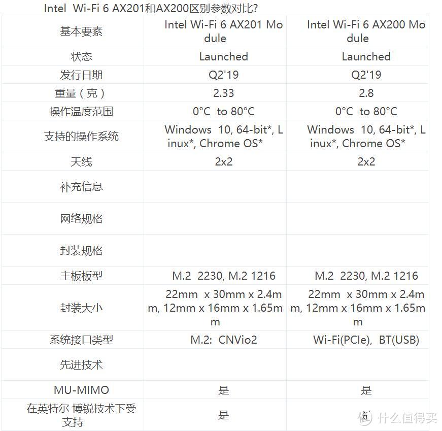 对比 信息（来自互联网）