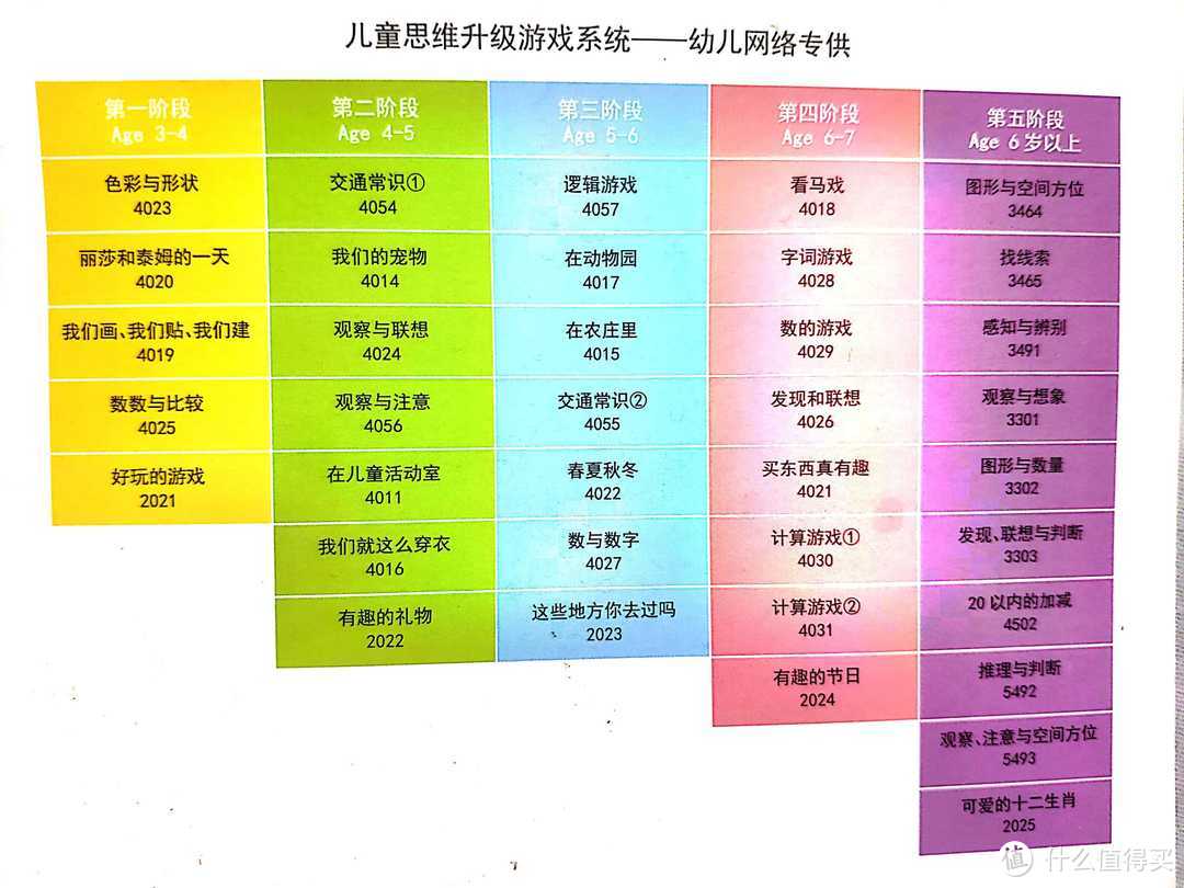 一年只鸡两次娃，双11和618？10本数学启蒙书不落灰，买好还用对~附数学绘本的挑选和使用技巧