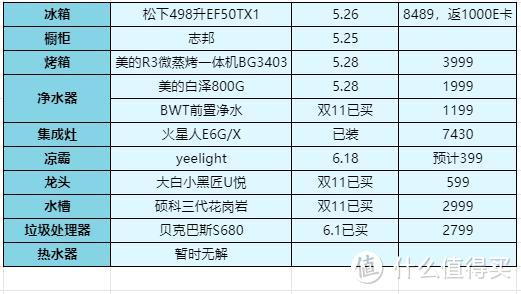 装修必看——厨房规划及电器选购经验分享