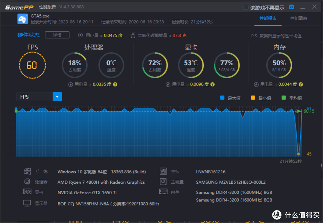 和AMD一起帮你省钱了-联想拯救者R7000 2020（R7-4800H）评测篇